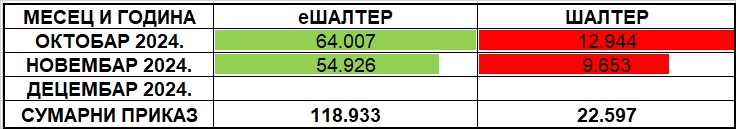 /content/images/stranice/statistika/2024/12/Tabela 1 - IV kvartal 2024-11.jpg